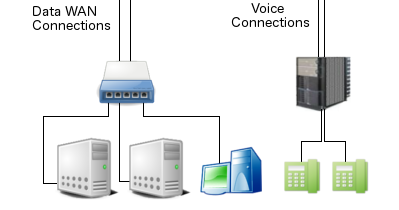 VoIP phone service