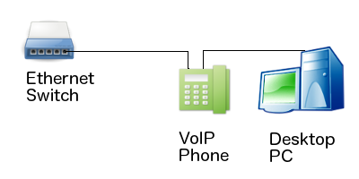 voip phone service residential