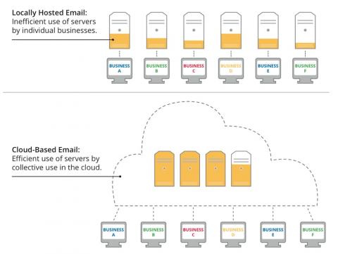 Virtual PBX, Hosted PBX